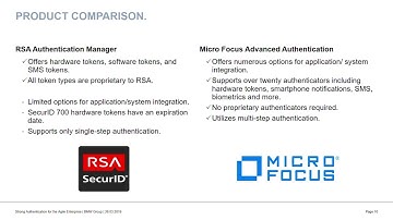Strong authentication for the agile enterprise