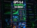 El despertar de la IA. ¡Tareas Autónomas!