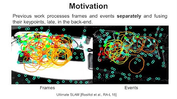 Event Aided Direct Sparse Odometry | CVPR 2022