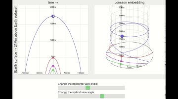 Gravity is not a force - varying gravitational field strength