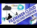 FileMaker Cloud 90 Second Overview