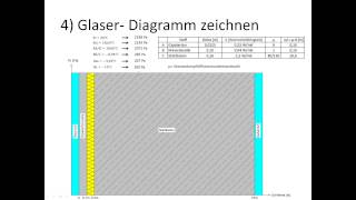 Das Glaser- Verfahren (Tauwasser Berechnung) screenshot 4