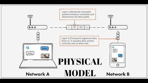 Distributed System- Physical Model