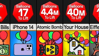 Comparison: How Many Balloons To Lift ____?