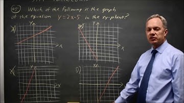 SAT Test 6: Graphing a line - question #3-5