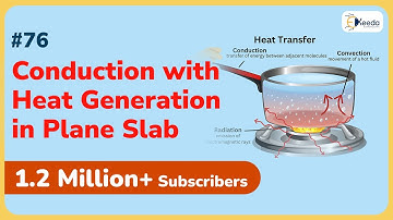 Conduction with Heat Generation in Plane Slab | Conduction | GATE ME Heat Transfer