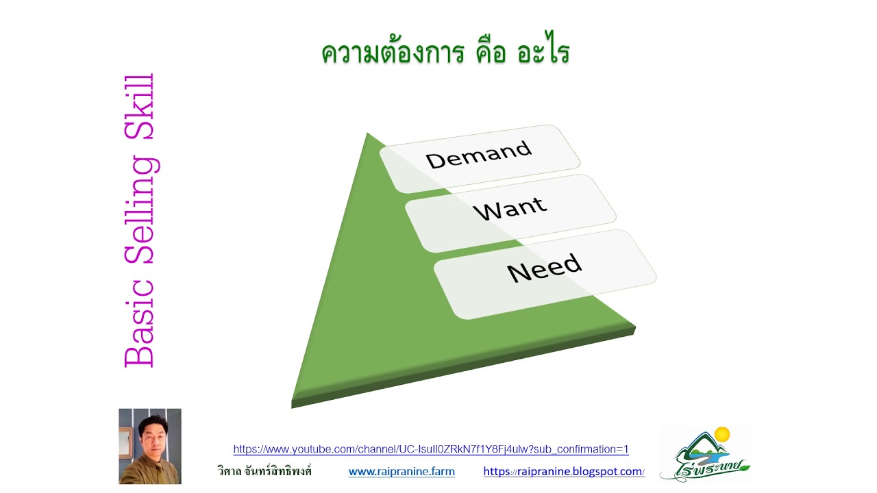 ความต้องการ คือ  New 2022  ความต้องการคือ อะไร