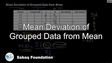 Mean Deviation of Grouped Data from Mean, Statistics Lecture | Sabaq.pk