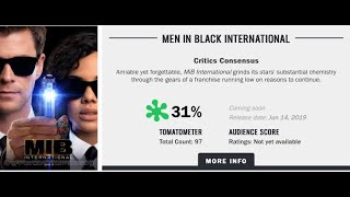 MiB International Reviews Are In...