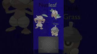 Know your Pokemon 274-Nuzleaf #Shorts
