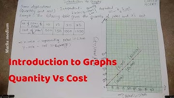 Quantity Vs Cost Graph-Introduction to Graphs-Class8-ncert
