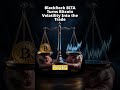 BlackRock’s BITA bitcoin ETF targets volatility, not just upside