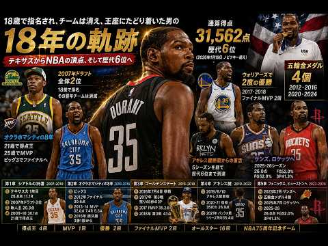 【NBA】ケビン・デュラント キャリアの軌跡|シアトルからヒューストンまでの19年