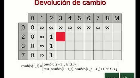 Programación Dinámica: Devolución de Cambio de Monedas