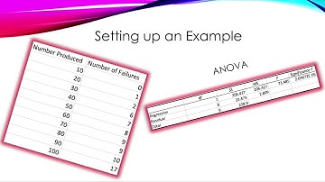 Estimating Regression Parameters