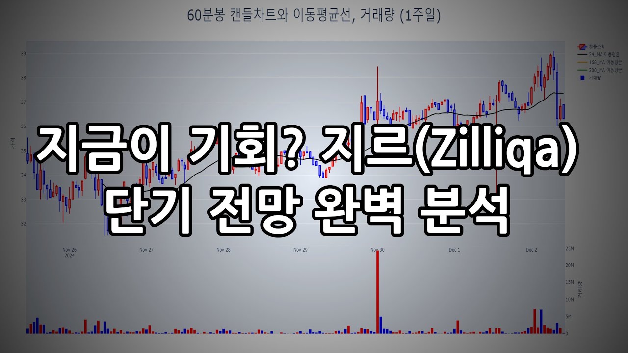 지금이 기회? 지르(Zilliqa) 단기 전망 완벽 분석 - YouTube