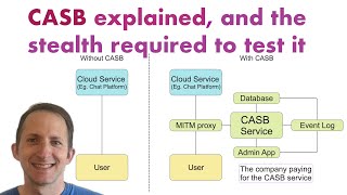 CASB explained, and the stealth required to test it