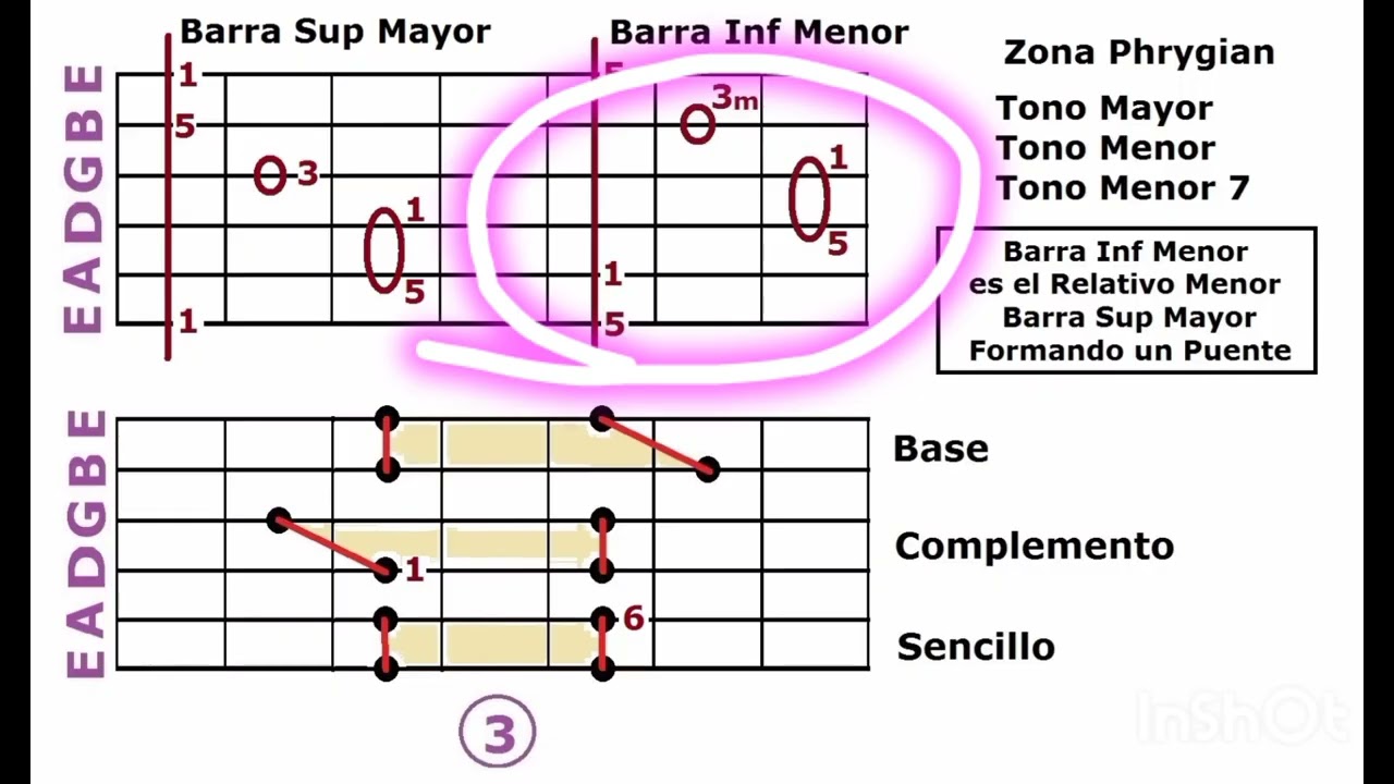 Como crear acordes Mayores con su relativo menor 💎 Metodo de Guitarra