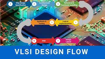 VLSI Design flow | Applications and Classifications | Which is Best  frontend or backend? 🤔