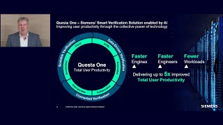 Verify your Next AI/ML design with Questa One Avery VIP