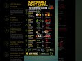 The Truth About Snacking (Good vs Bad snacks)