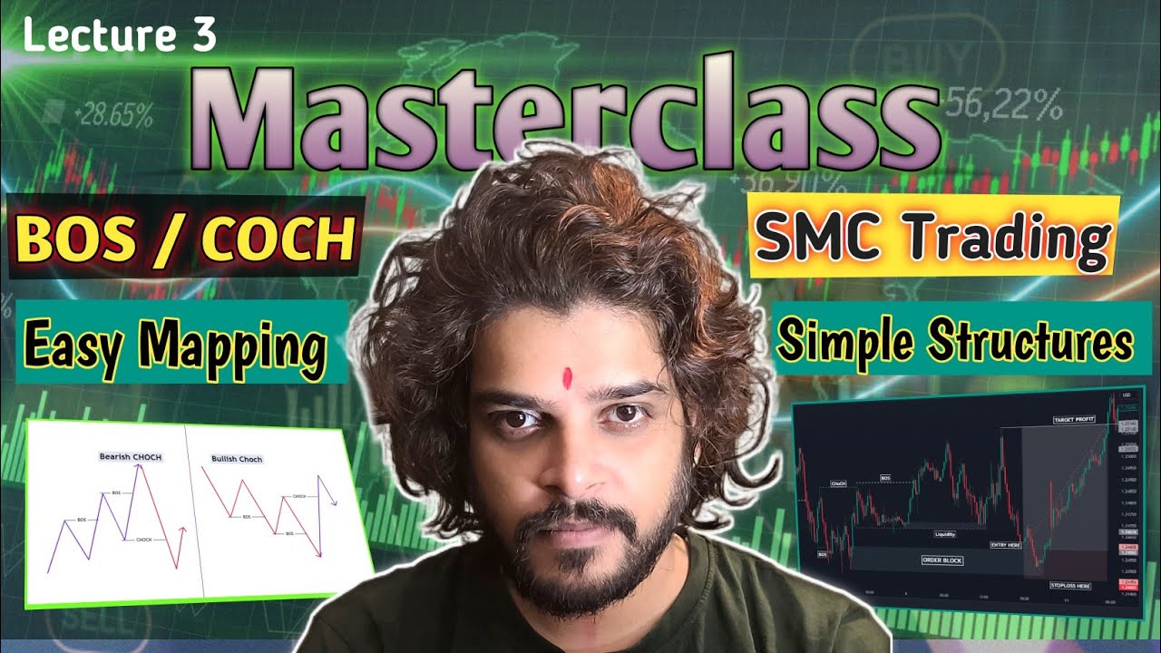BOS & COCH Mapping | Break of Structure & Change of Character 📈 | SMC ...