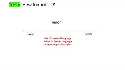 Context Analysis Guide