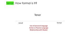 Context Analysis Guide