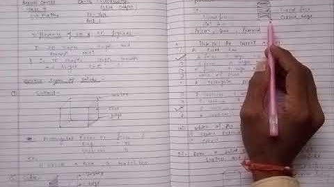 Class-7 Sub- Maths Ch-16(Visualising solid shape  Part-1)