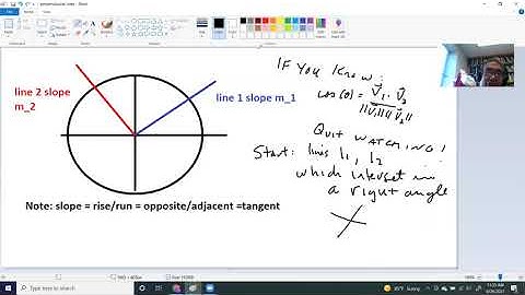 why the slopes of perpendicular lines are negative reciprocals