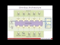 Integrated ALM with Cross Tools Reporting