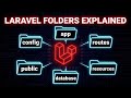 “Laravel Folder Structure Explained SUPER Simply — Complete Beginner’s Guide”