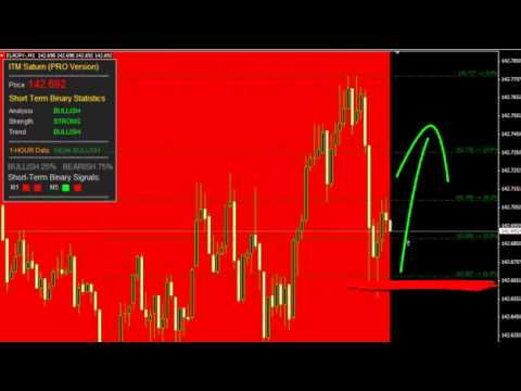 Wiki binary options