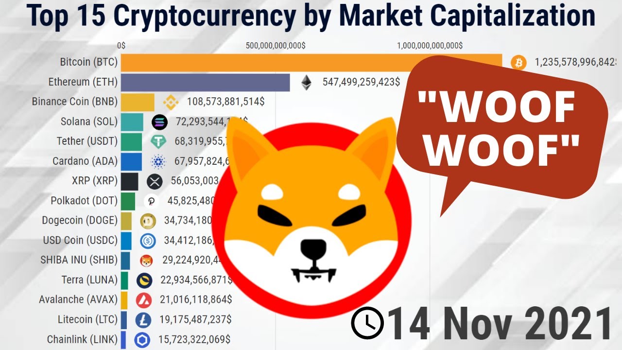 What You Need to Know About Cryptocurrencies Like Bitcoin | White Coat  Investor