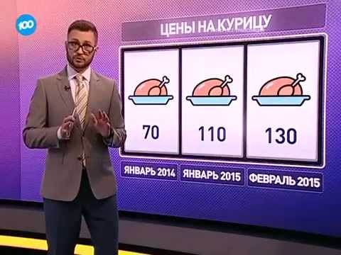 Порядок цен. Куриное мясо