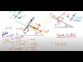 MOTION ON INCLINED PLANE | THEORY | NEWTON LAW OF MOTION how to resolve forces on an inclined plane