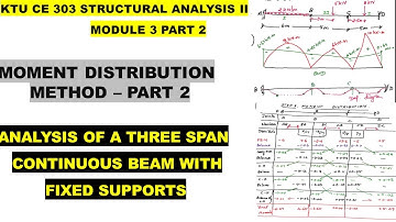 ANALYSIS OF A THREE SPAN CONTINUOUS BEAM WITH FIXED SUPPORTS MOMENT DISTRIBUTION METHOD MOD 3 PART 2