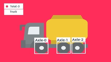 Axle Detection & Counting using Deep Learning