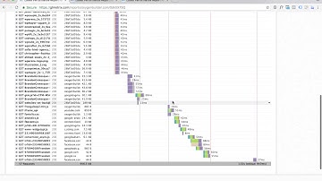 An Honest Look At Page Load Times: Elementor vs Beaver vs Oxygen