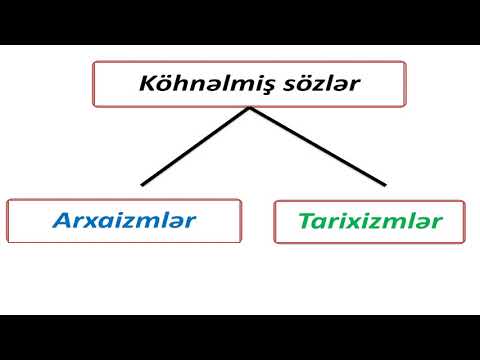 Azərbaycan dili 5-ci sinif 22. Arxaizmlər