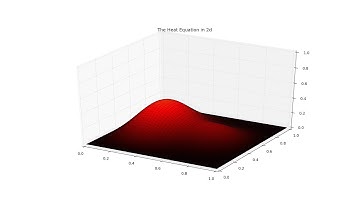 The two-dimensional heat equation