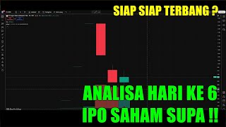 Analysis Of The 6th Day Of The Supa Stock Ipo 