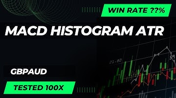 This Underrated MACD Strategy is Crushing the Charts with Volatility Power