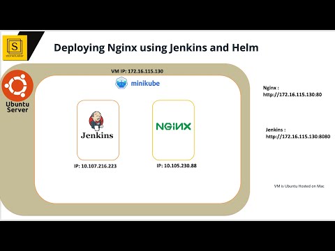 How to Deploy NGINX using Helm chart on k8s with Jenkins CI