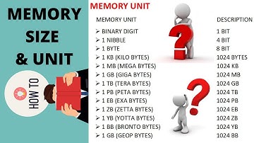 Memory Size | Unit of Computers | Bits I Bytes I MB I PB I EB I YB I ZB | Goap(Highest) Latest2021