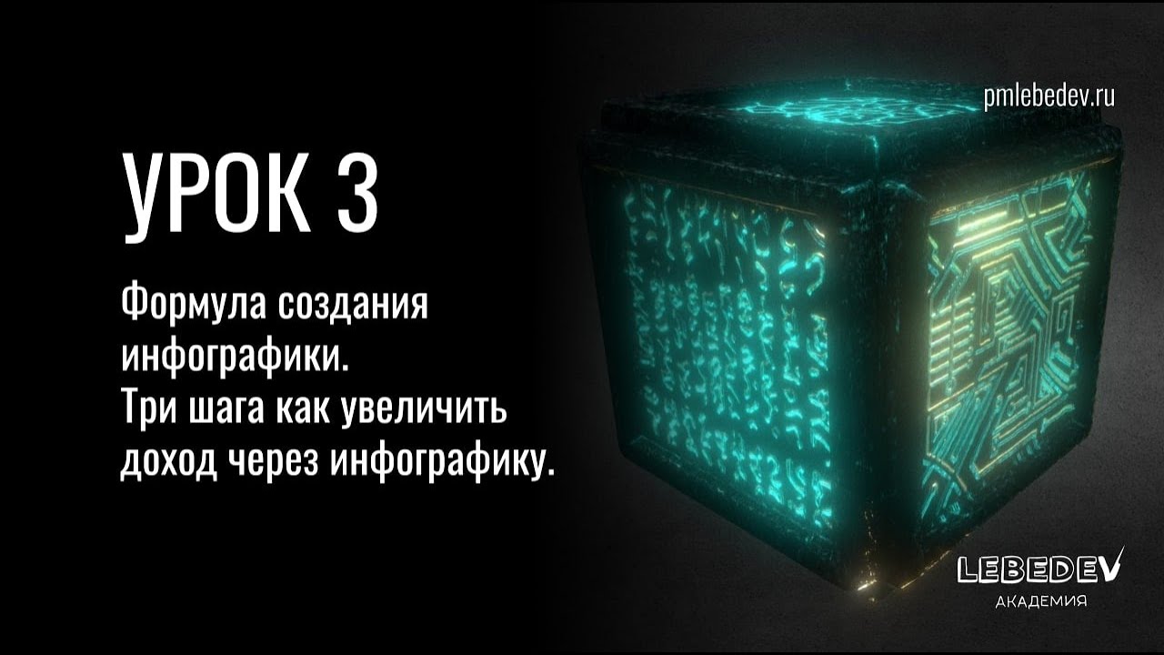 Урок 3. Формула инфографики. Инфографика Бесплатный курс