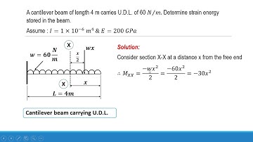 How to find out strain energy stored in a cantilever beam carrying u.d.l.- SPPU paper solutions