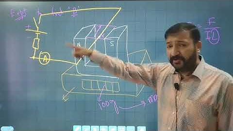 Physics A Level: Revision Magnetism 2 by Sumair Sajjad