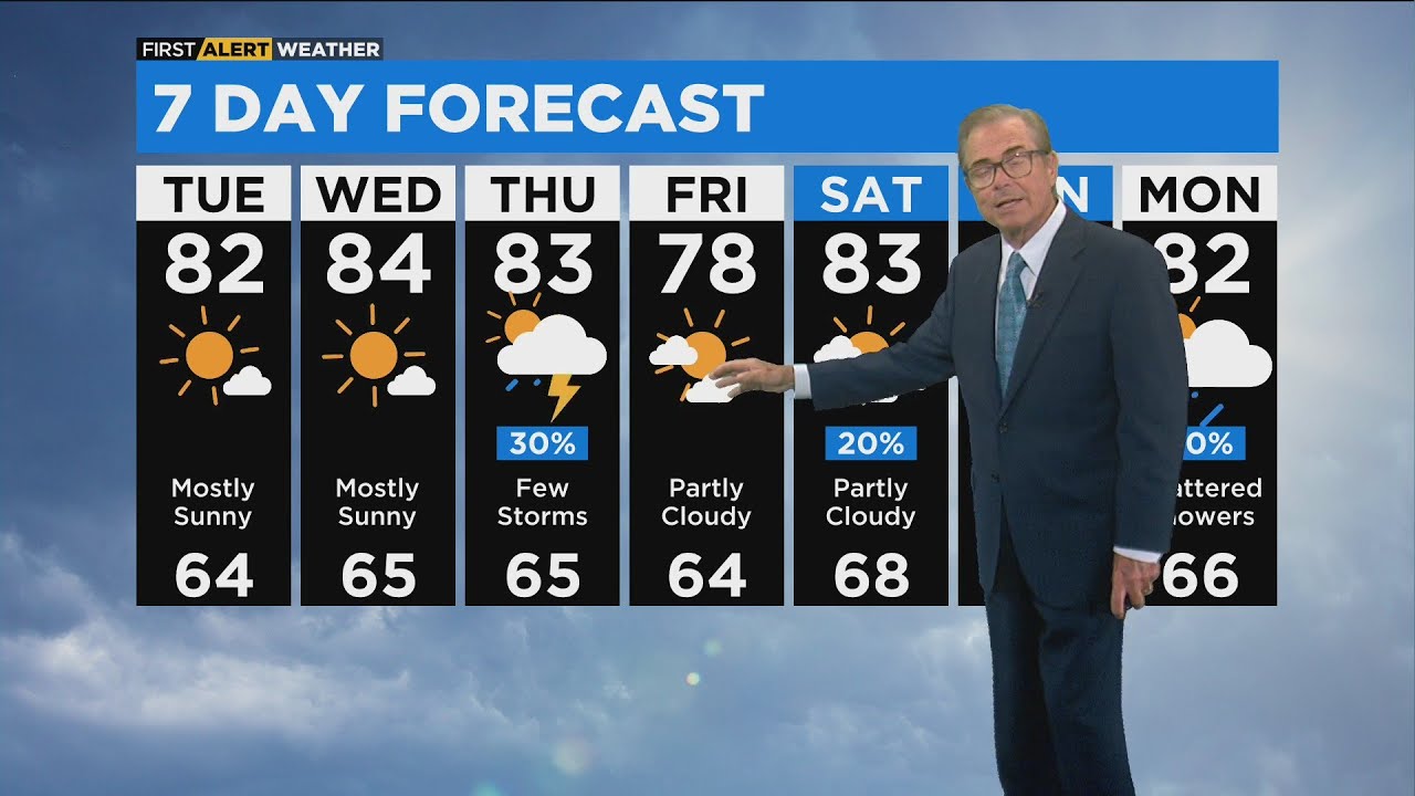 Chicago First Alert Weather: Good day sunshine - YouTube