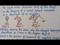 Physics || Electricity || Charging of a metal Sphere